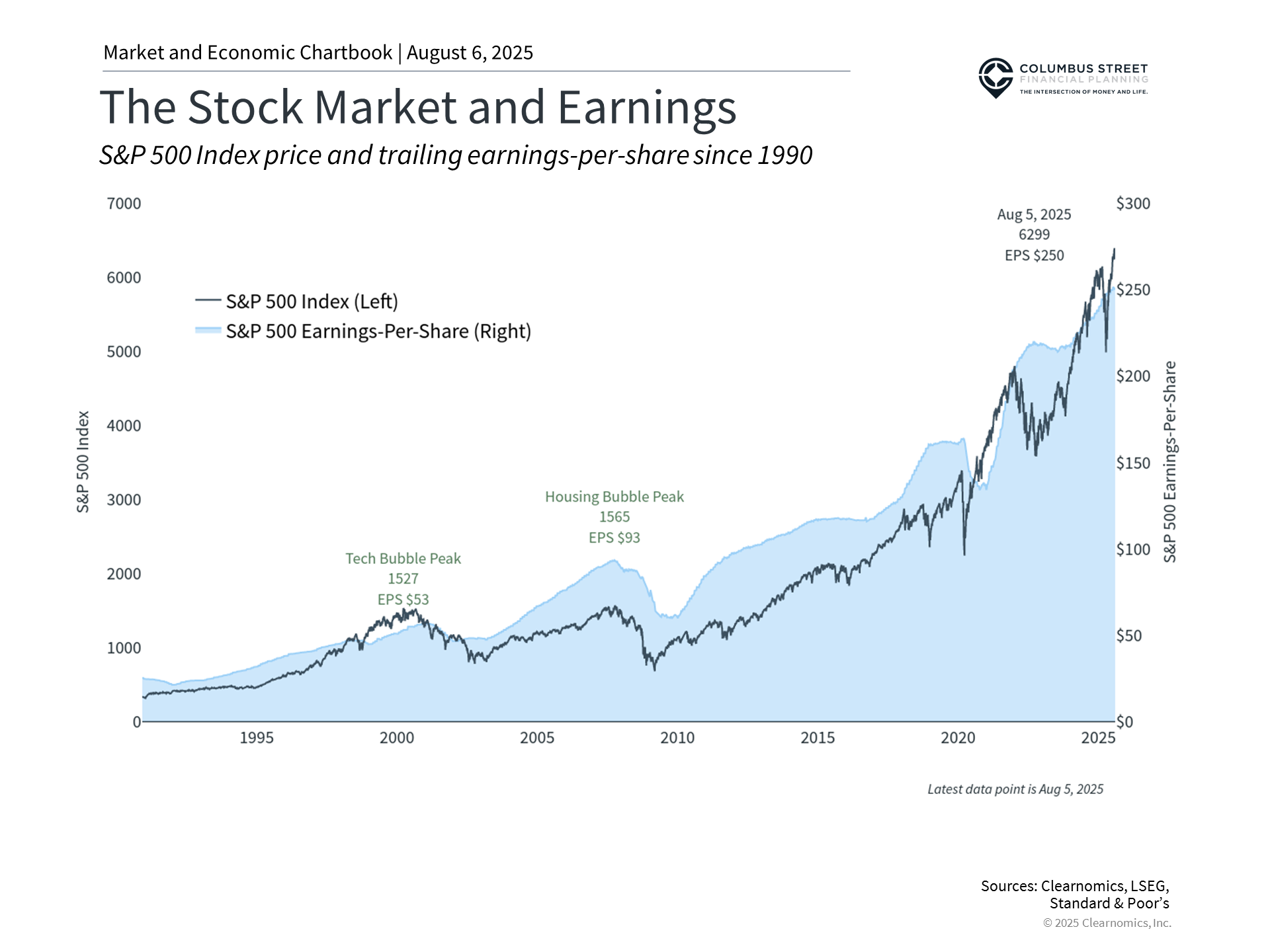 Understanding Market Dynamics Through Corporate Earnings: The Tariff Factor 4 image 2