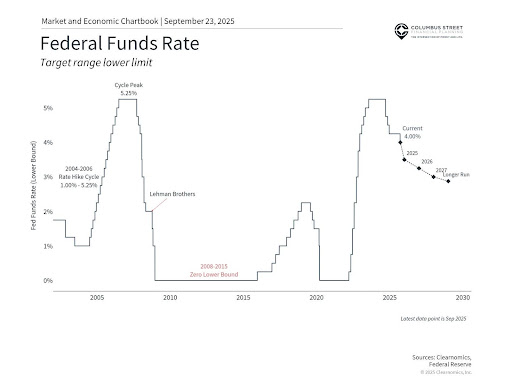 22Why22 the Fed is cutting rates matters more than 22when22 or 22how much22