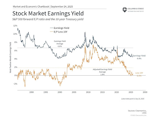 Business strategy and monetary policy influence dividend appeal