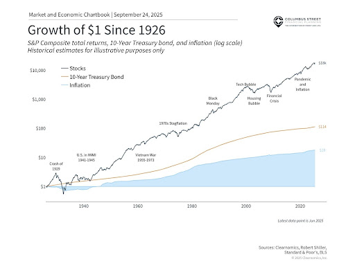 Dividend considerations remain crucial for portfolio management