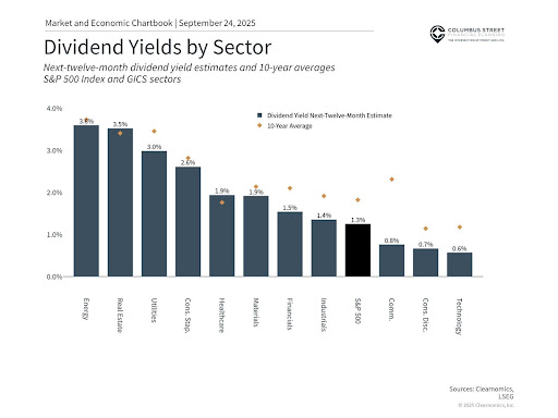 Investor perspectives on dividend income have transformed significantly
