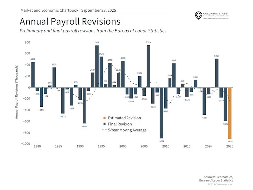 Recent economic data has been