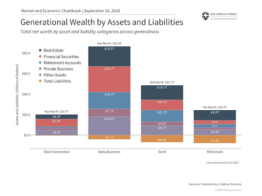 Securing lasting legacies through wealth transfer planning