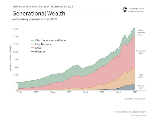The significance of the Great Wealth Transfer