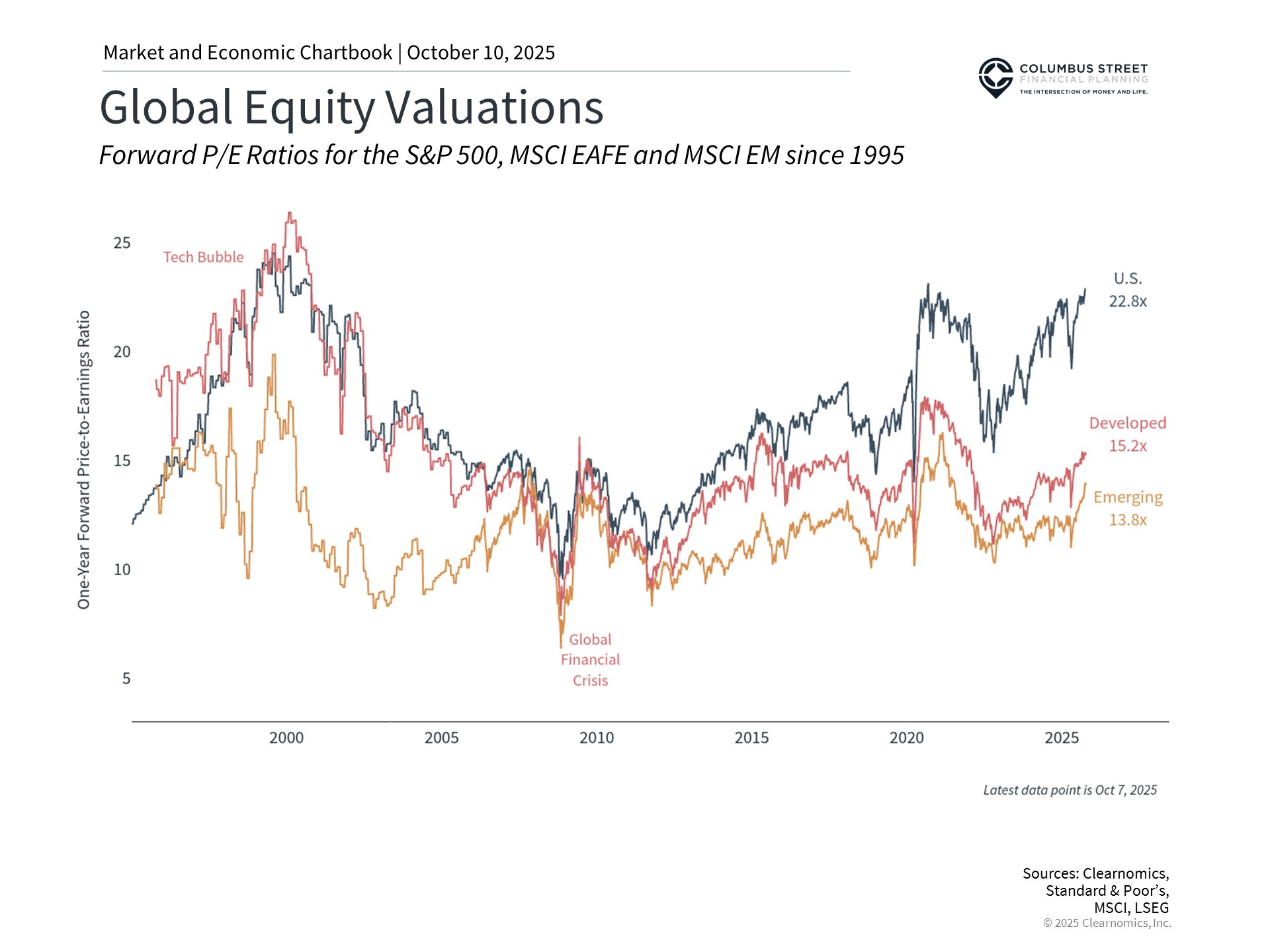 Domestic preference limits diversification