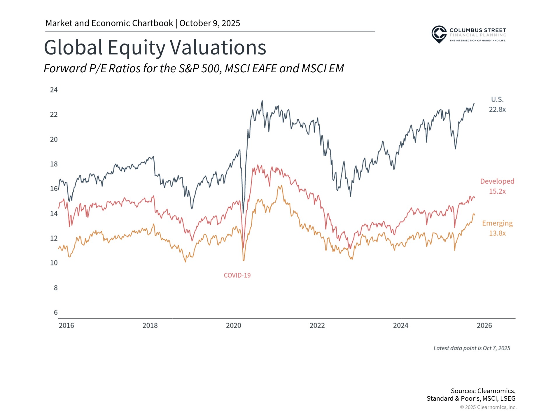 International Markets 1