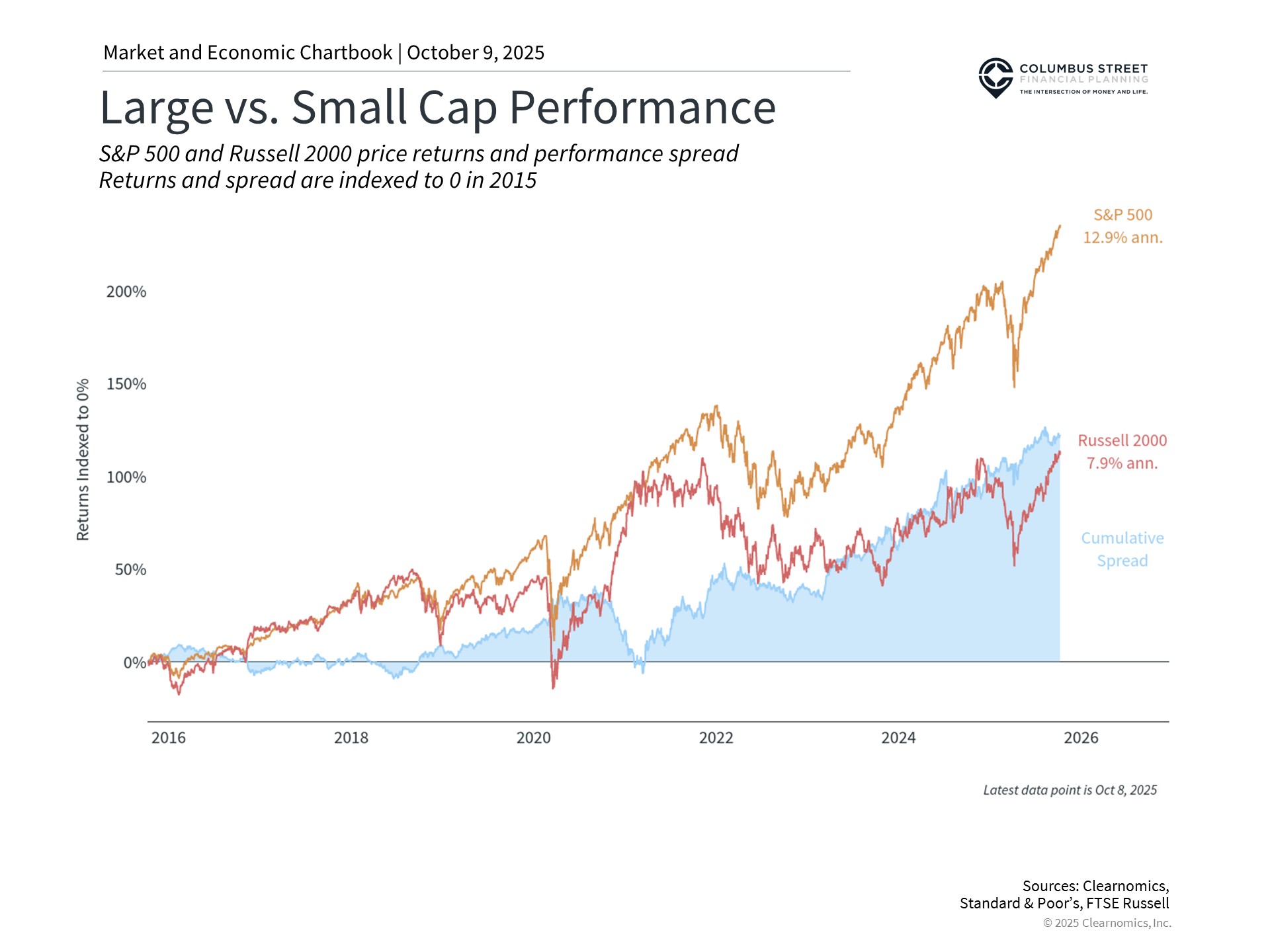 Small Cap Equities 1