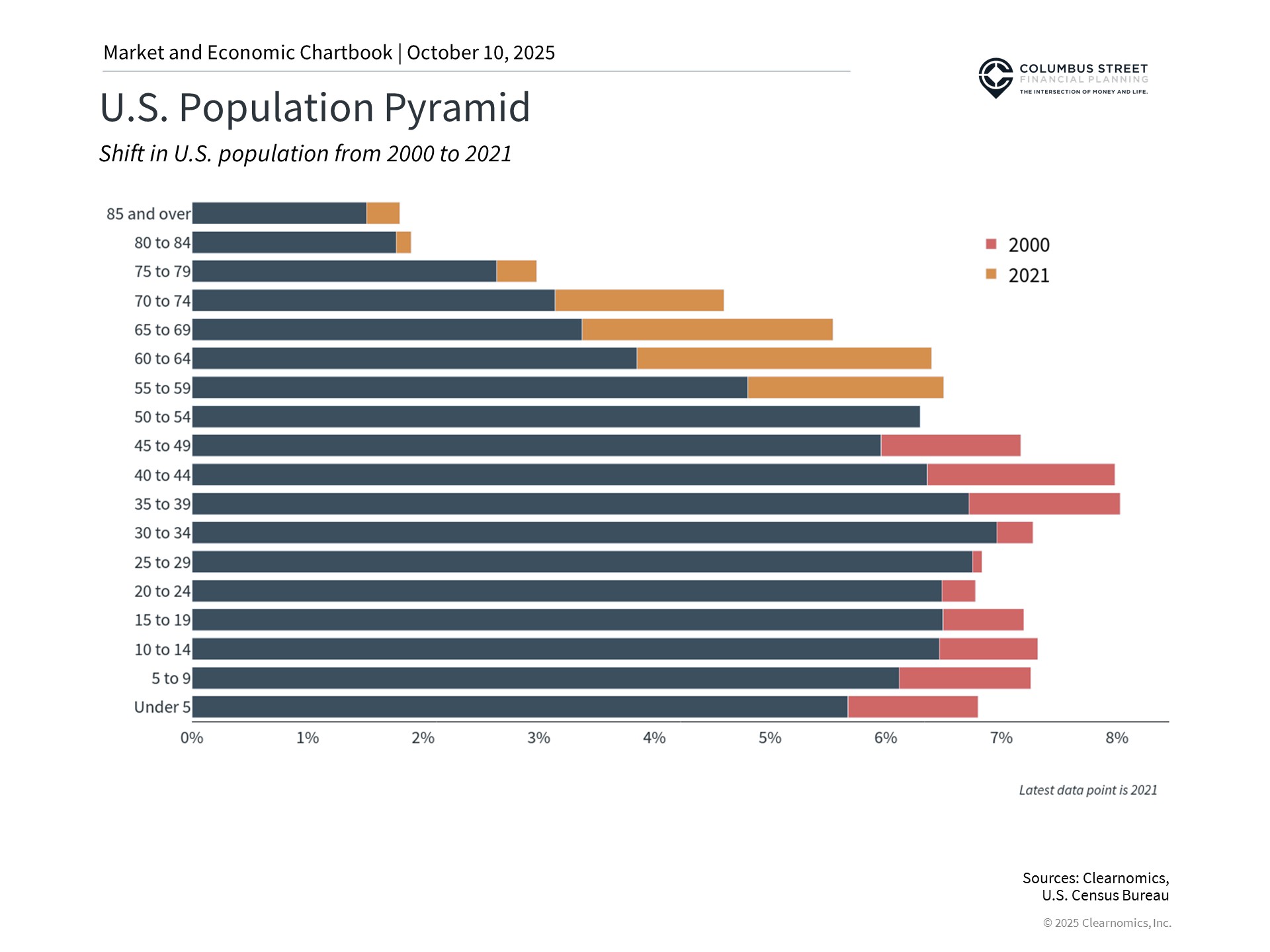 The origins and development of Social Security